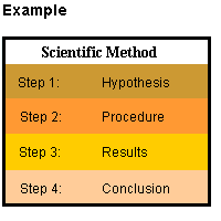 scientific method