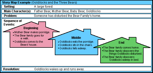 story map