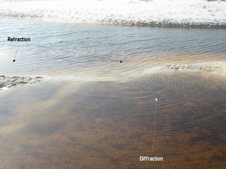 photograph showing refraction and diffraction of waves