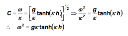 The Dispersion Relation