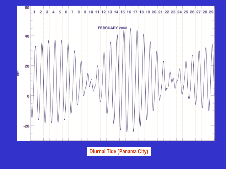 map showing a diurnal tide at Panama City